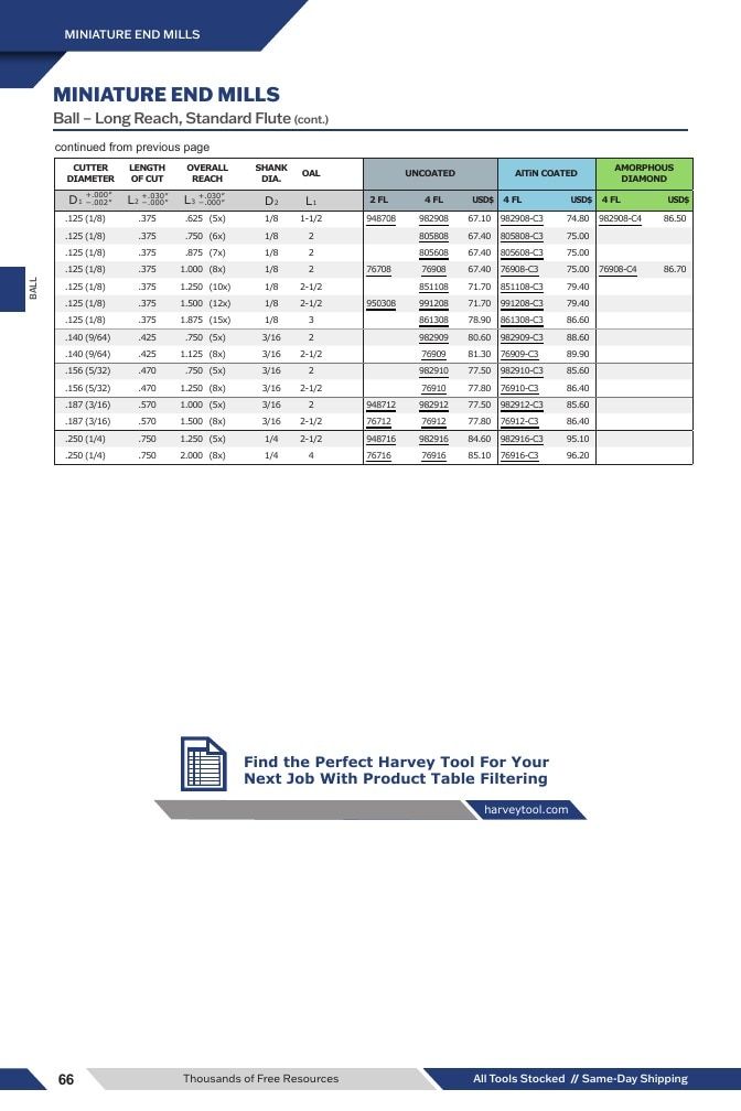 Harvey Tool Cutting Tools Catalog Weekly Ad January 1 - December 31, 2026