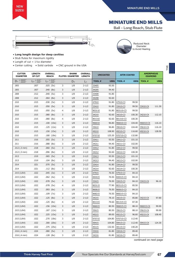 Harvey Tool Cutting Tools Catalog Weekly Ad January 1 - December 31, 2026
