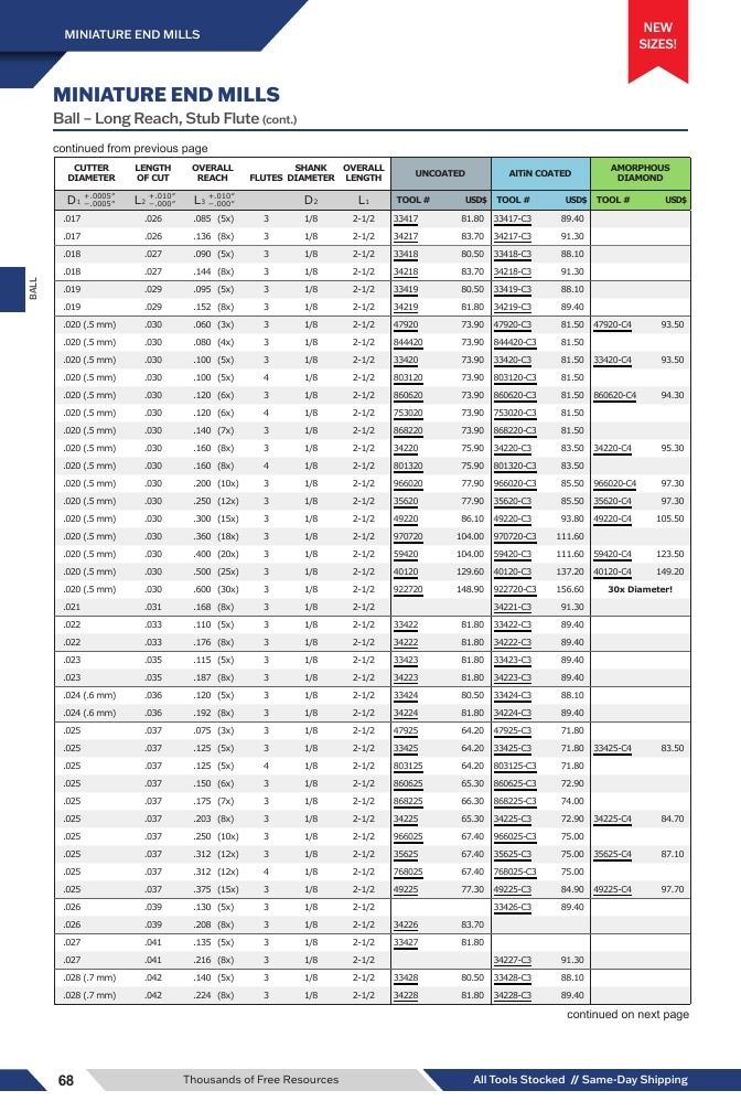 Harvey Tool Cutting Tools Catalog Weekly Ad January 1 - December 31, 2026