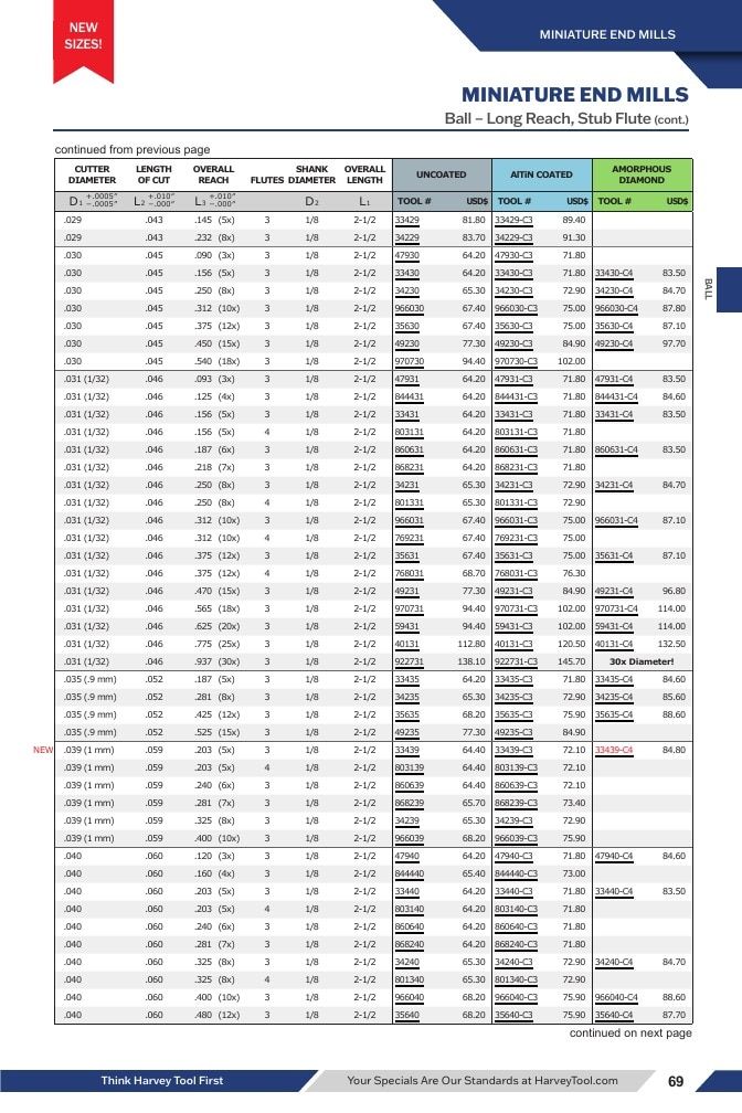 Harvey Tool Cutting Tools Catalog Weekly Ad January 1 - December 31, 2026