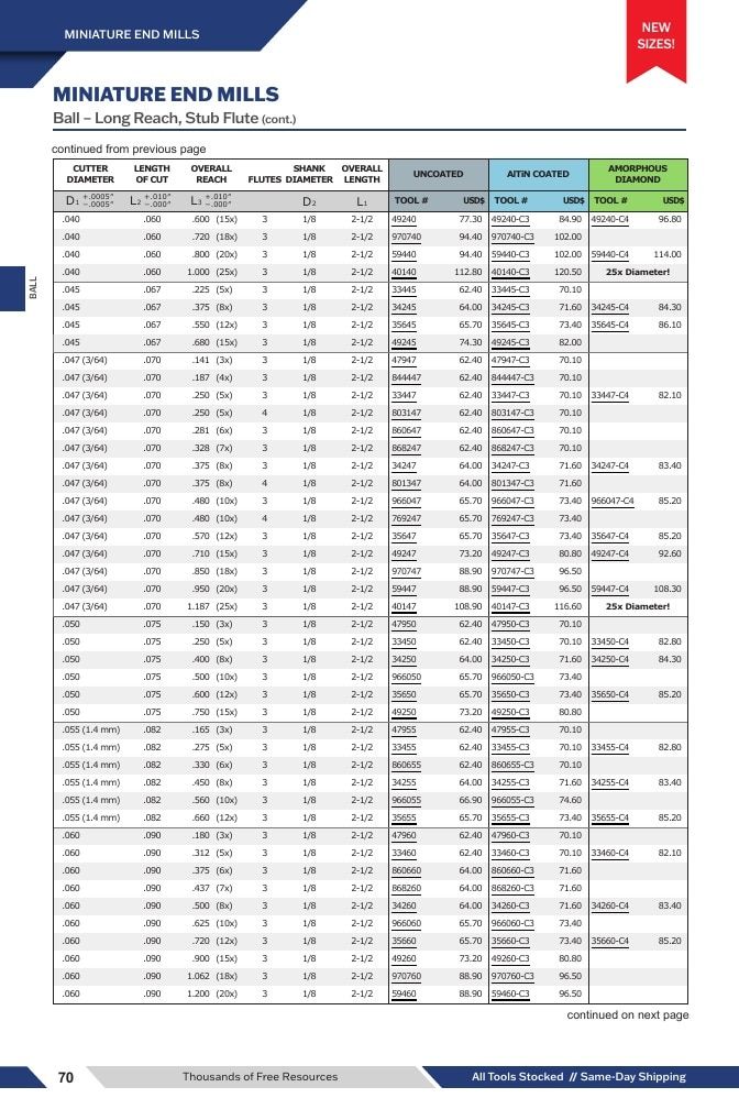 Harvey Tool Cutting Tools Catalog Weekly Ad January 1 - December 31, 2026