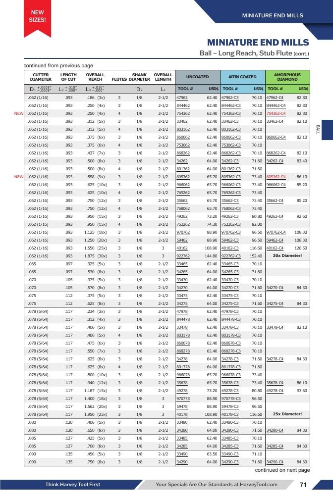 Harvey Tool Cutting Tools Catalog Weekly Ad January 1 - December 31, 2026