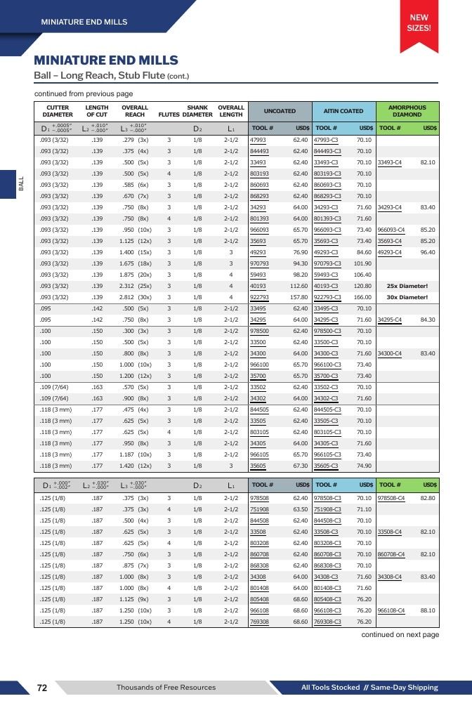Harvey Tool Cutting Tools Catalog Weekly Ad January 1 - December 31, 2026