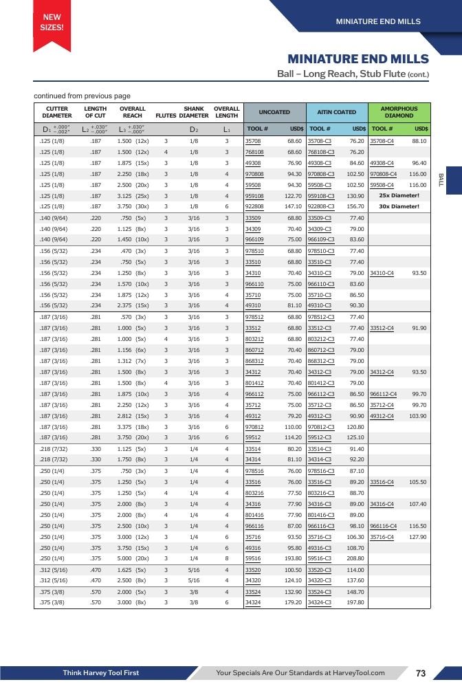 Harvey Tool Cutting Tools Catalog Weekly Ad January 1 - December 31, 2026