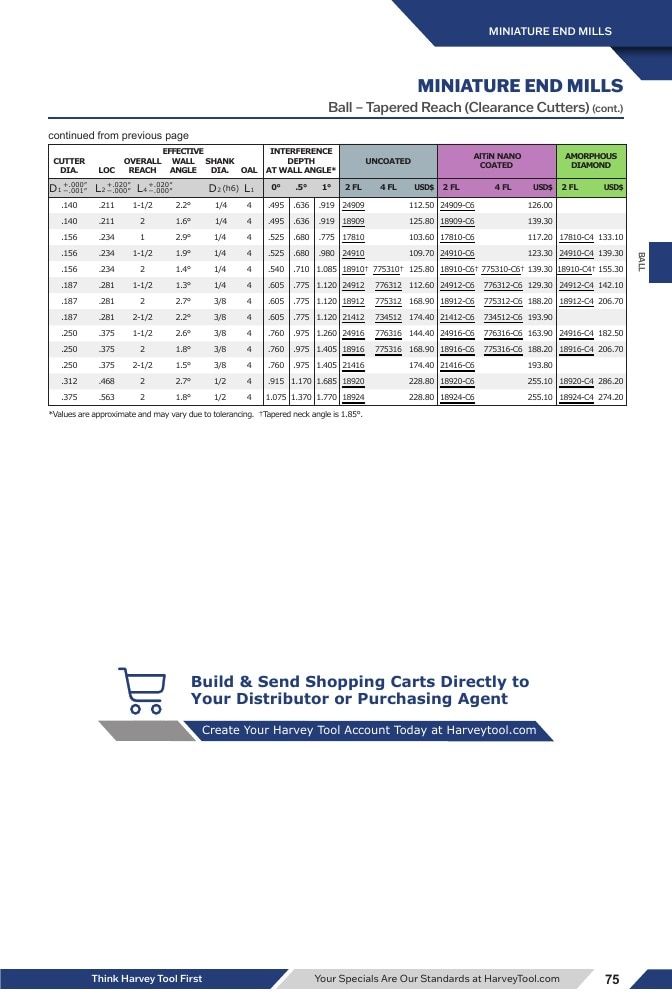 Harvey Tool Cutting Tools Catalog Weekly Ad January 1 - December 31, 2026