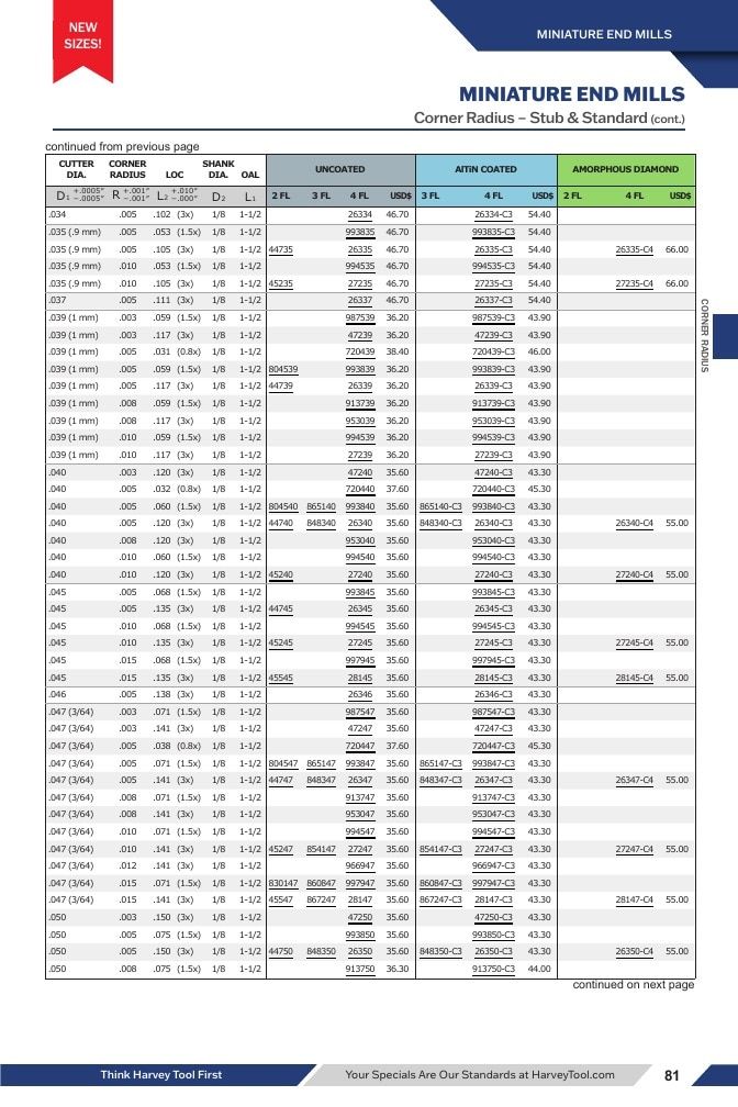 Harvey Tool Cutting Tools Catalog Weekly Ad January 1 - December 31, 2026