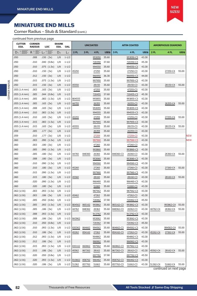 Harvey Tool Cutting Tools Catalog Weekly Ad January 1 - December 31, 2026