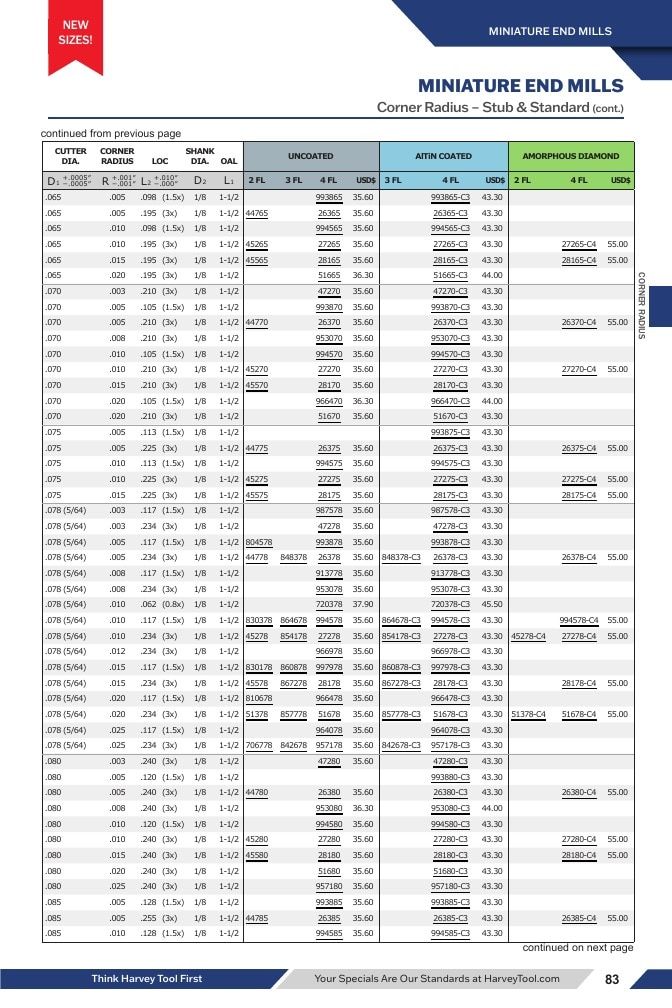 Harvey Tool Cutting Tools Catalog Weekly Ad January 1 - December 31, 2026