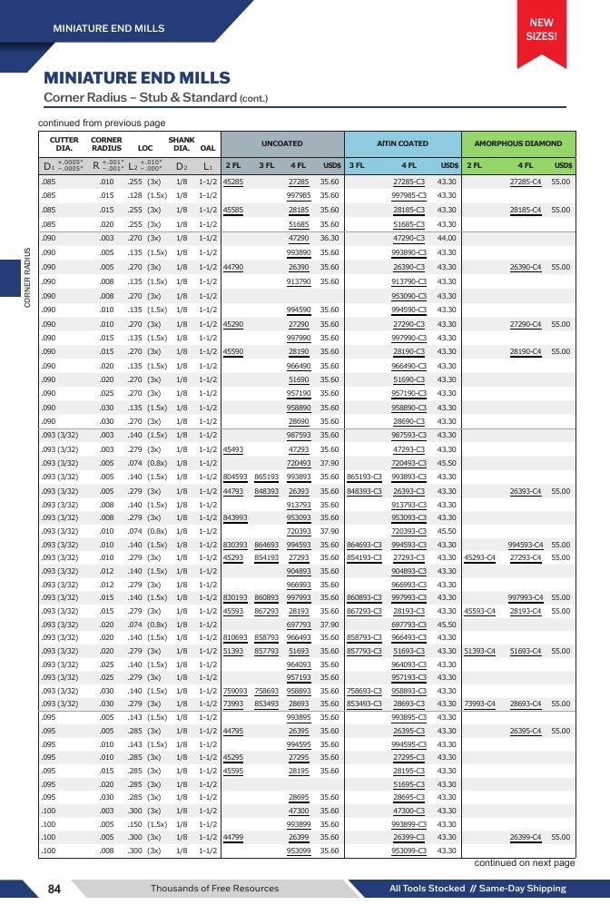 Harvey Tool Cutting Tools Catalog Weekly Ad January 1 - December 31, 2026