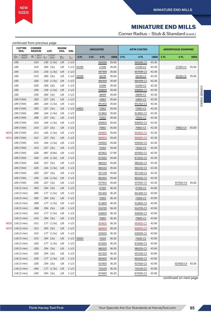 Harvey Tool Cutting Tools Catalog Weekly Ad January 1 - December 31, 2026