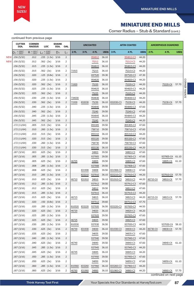 Harvey Tool Cutting Tools Catalog Weekly Ad January 1 - December 31, 2026