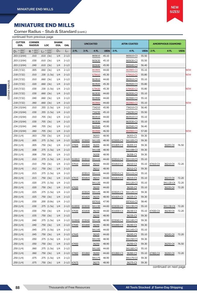 Harvey Tool Cutting Tools Catalog Weekly Ad January 1 - December 31, 2026