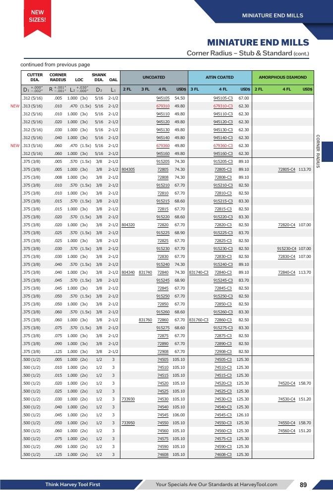 Harvey Tool Cutting Tools Catalog Weekly Ad January 1 - December 31, 2026