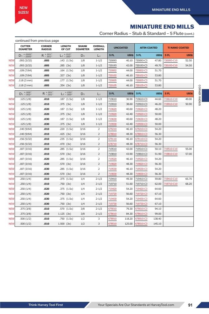 Harvey Tool Cutting Tools Catalog Weekly Ad January 1 - December 31, 2026