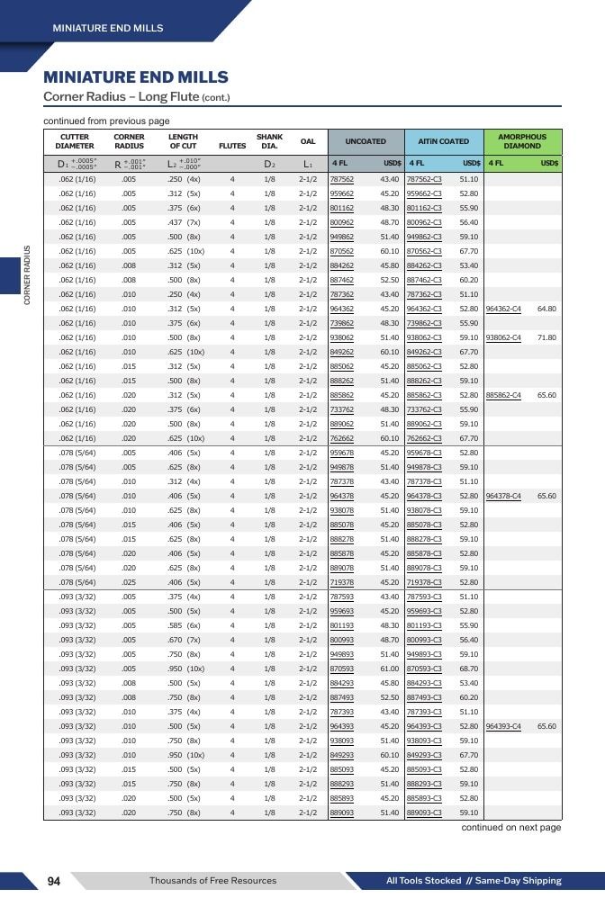 Harvey Tool Cutting Tools Catalog Weekly Ad January 1 - December 31, 2026