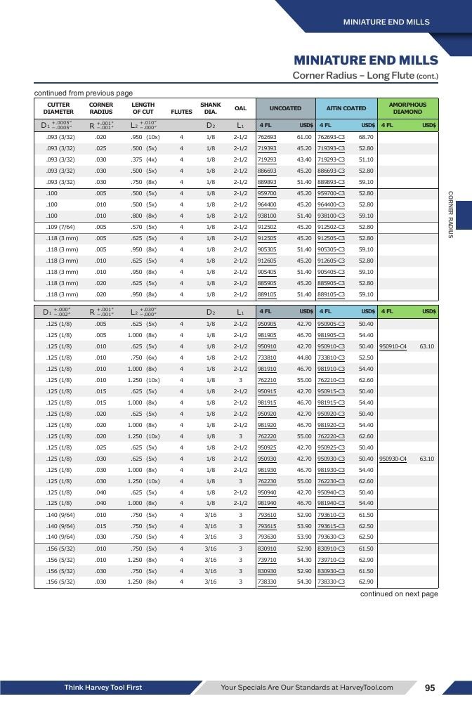 Harvey Tool Cutting Tools Catalog Weekly Ad January 1 - December 31, 2026