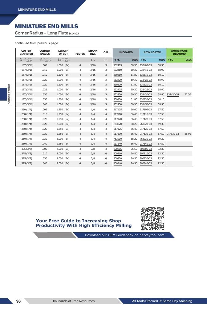 Harvey Tool Cutting Tools Catalog Weekly Ad January 1 - December 31, 2026