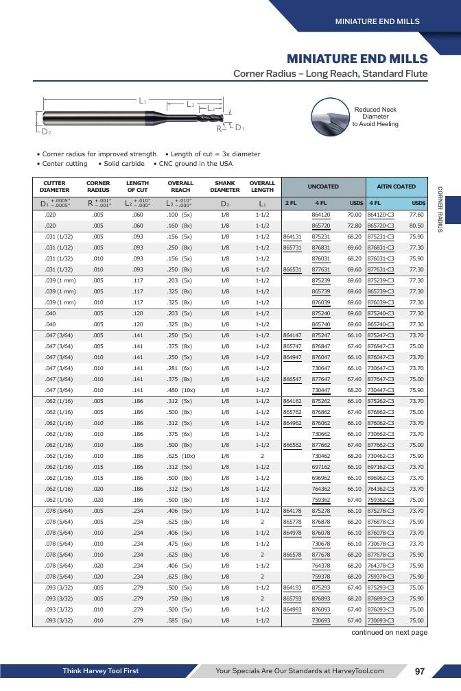 Harvey Tool Cutting Tools Catalog Weekly Ad January 1 - December 31, 2026