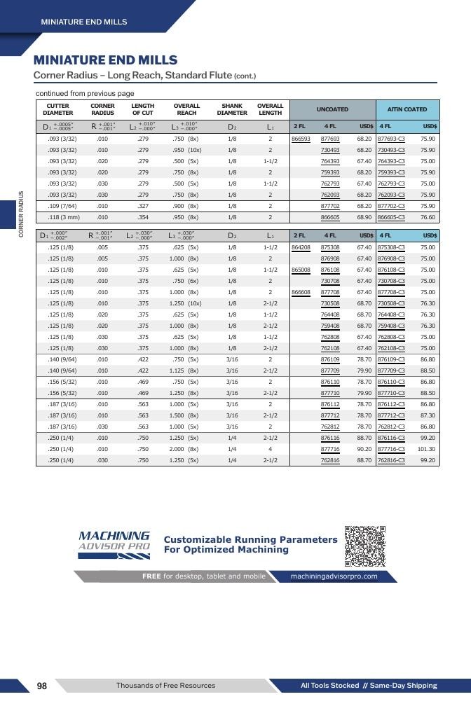Harvey Tool Cutting Tools Catalog Weekly Ad January 1 - December 31, 2026
