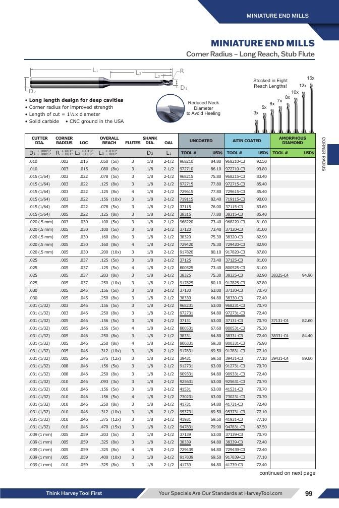 Harvey Tool Cutting Tools Catalog Weekly Ad January 1 - December 31, 2026