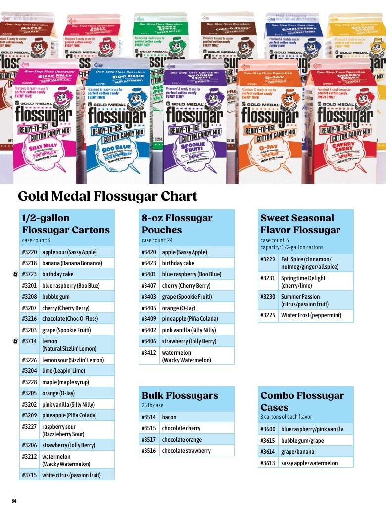 Gold Medal Products Concession Products Catalog Weekly Ad January 1 - December 31, 2026