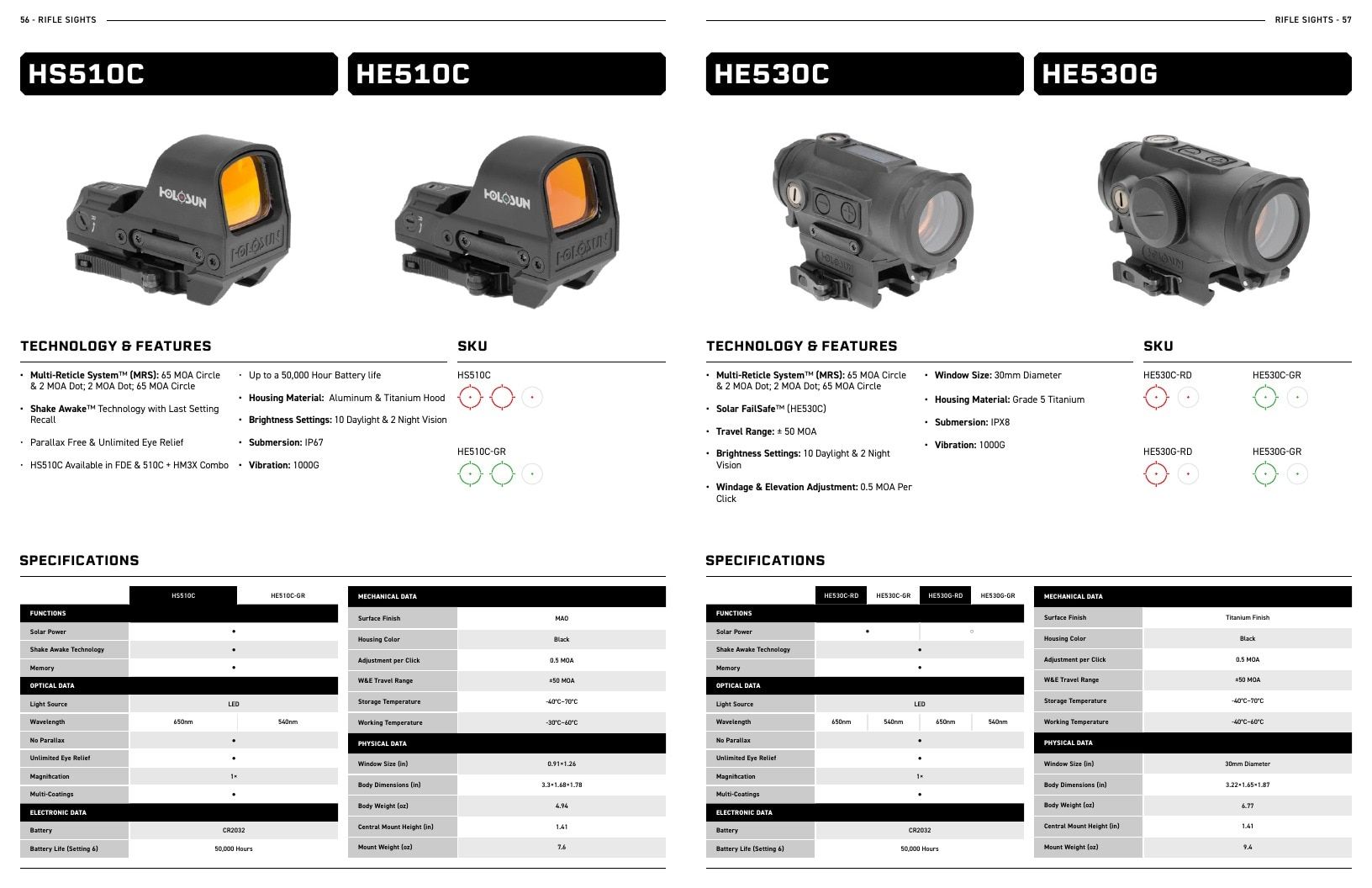 Holosun Optics Products Catalog Weekly Ad January 1 - December 31, 2026