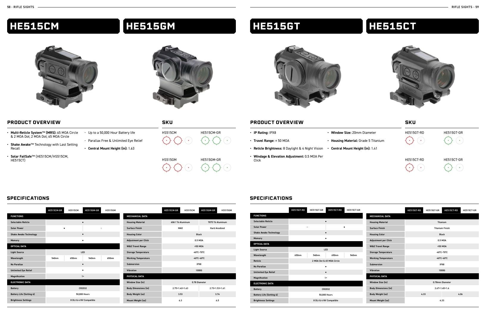Holosun Optics Products Catalog Weekly Ad January 1 - December 31, 2026