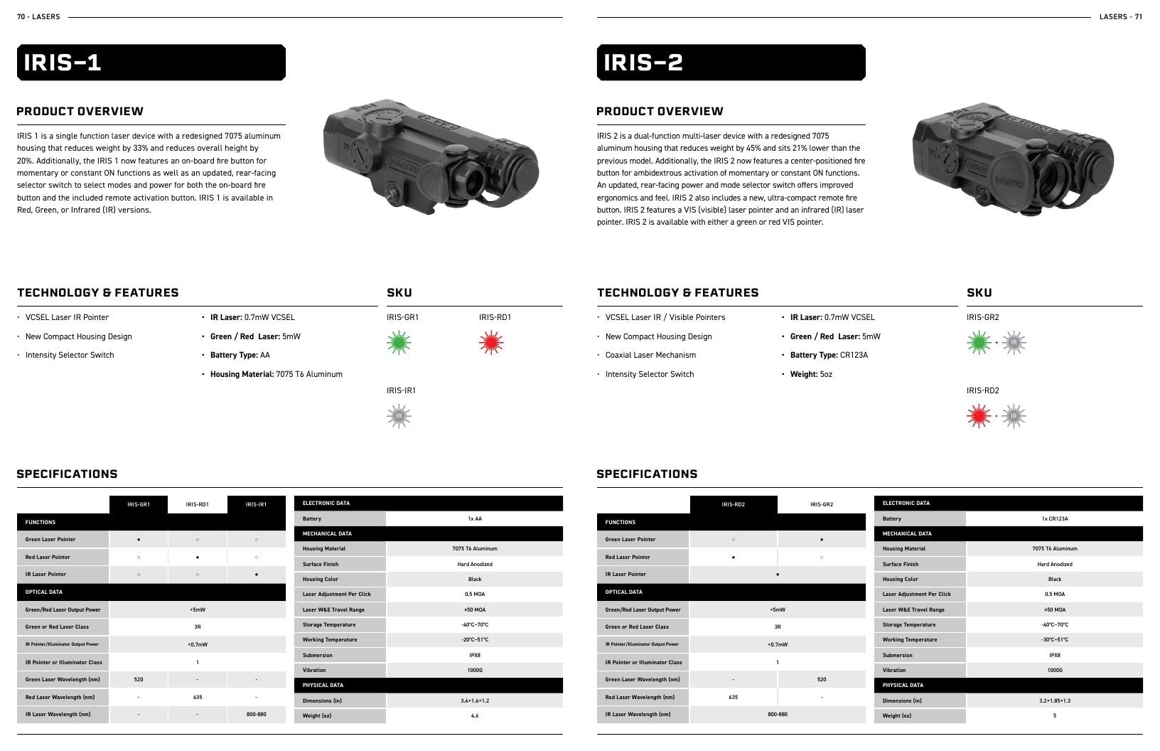 Holosun Optics Products Catalog Weekly Ad January 1 - December 31, 2026