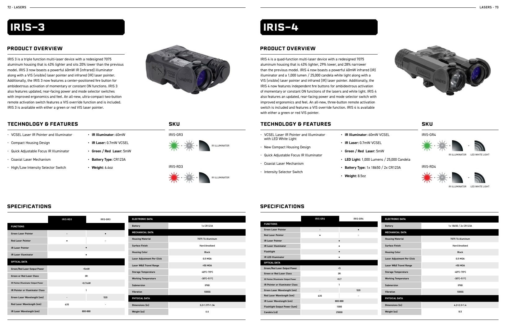 Holosun Optics Products Catalog Weekly Ad January 1 - December 31, 2026
