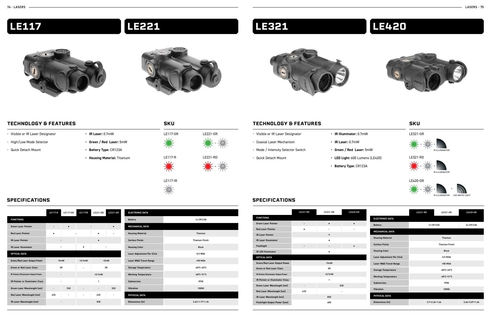 Holosun Optics Products Catalog Weekly Ad January 1 - December 31, 2026
