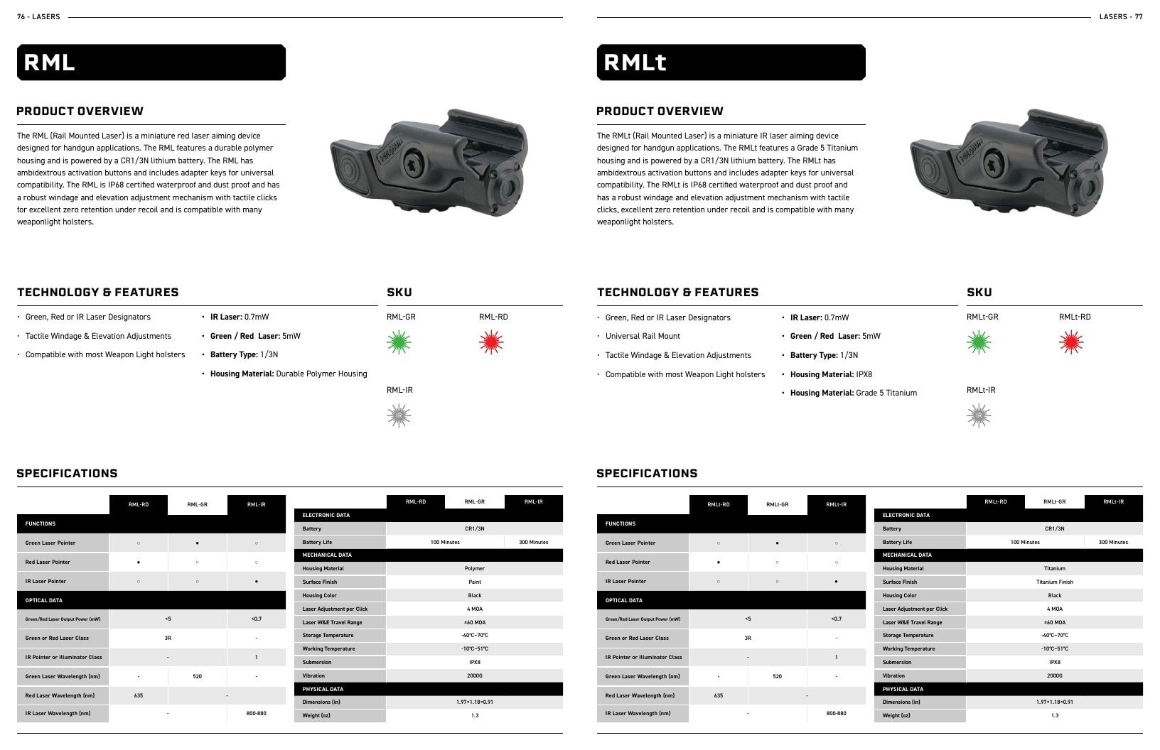 Holosun Optics Products Catalog Weekly Ad January 1 - December 31, 2026