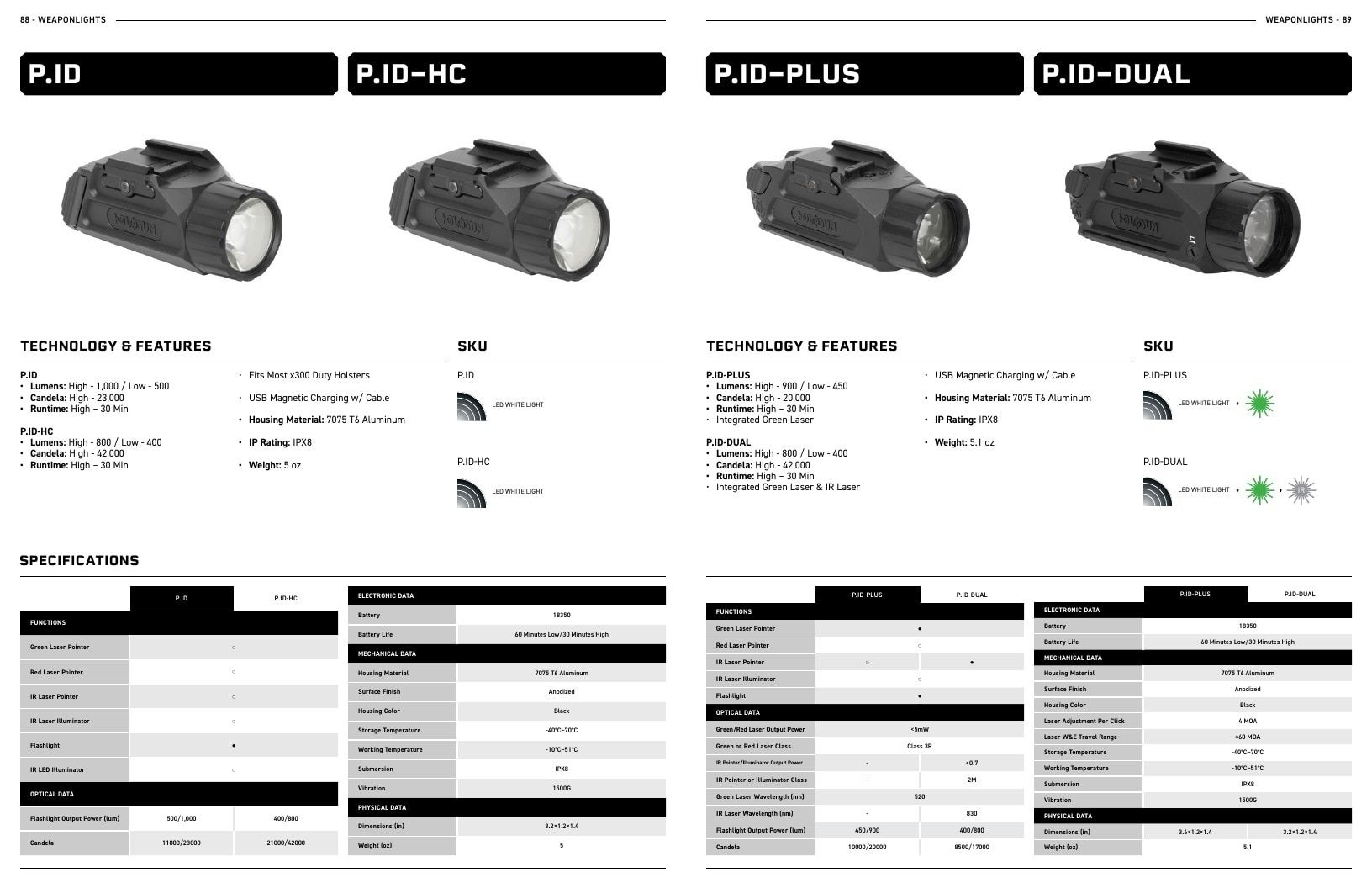 Holosun Optics Products Catalog Weekly Ad January 1 - December 31, 2026
