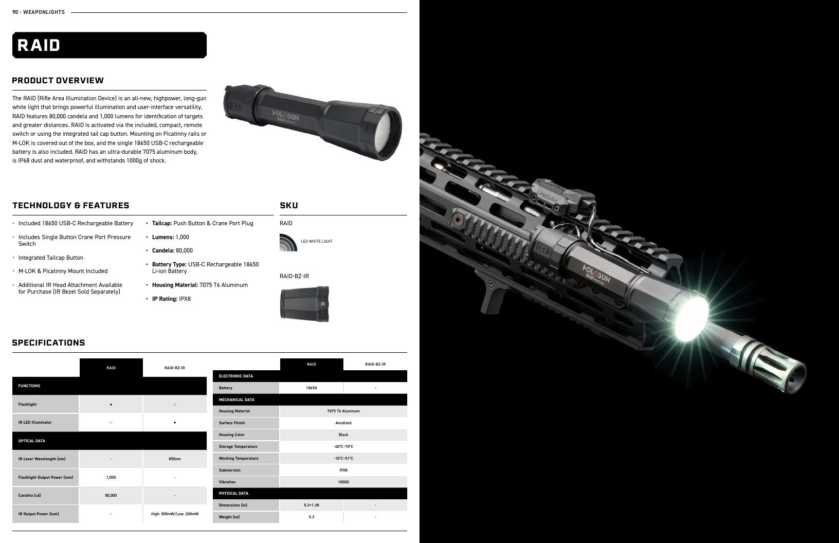 Holosun Optics Products Catalog Weekly Ad January 1 - December 31, 2026