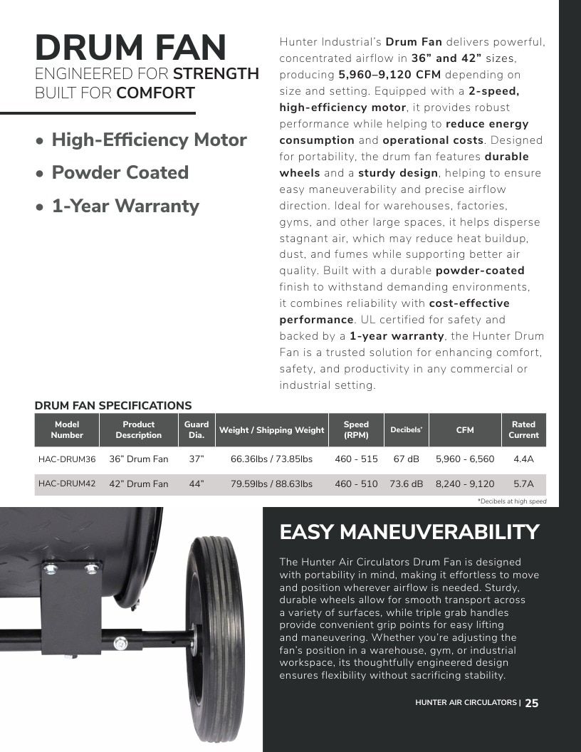 Hunter Industrial Industrial Fans Catalog Weekly Ad January 1 - December 31, 2026