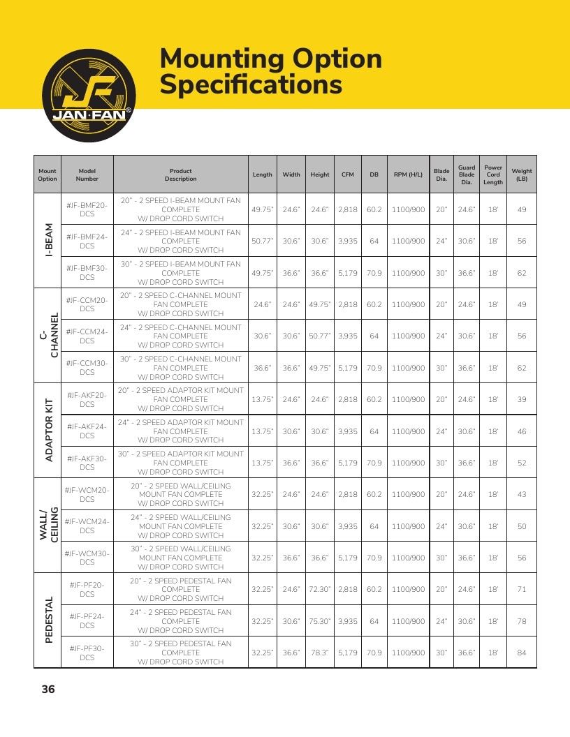Hunter Industrial Industrial Fans Catalog Weekly Ad January 1 - December 31, 2026