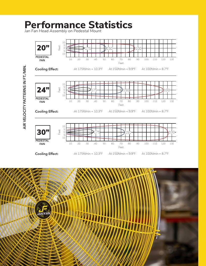 Hunter Industrial Industrial Fans Catalog Weekly Ad January 1 - December 31, 2026