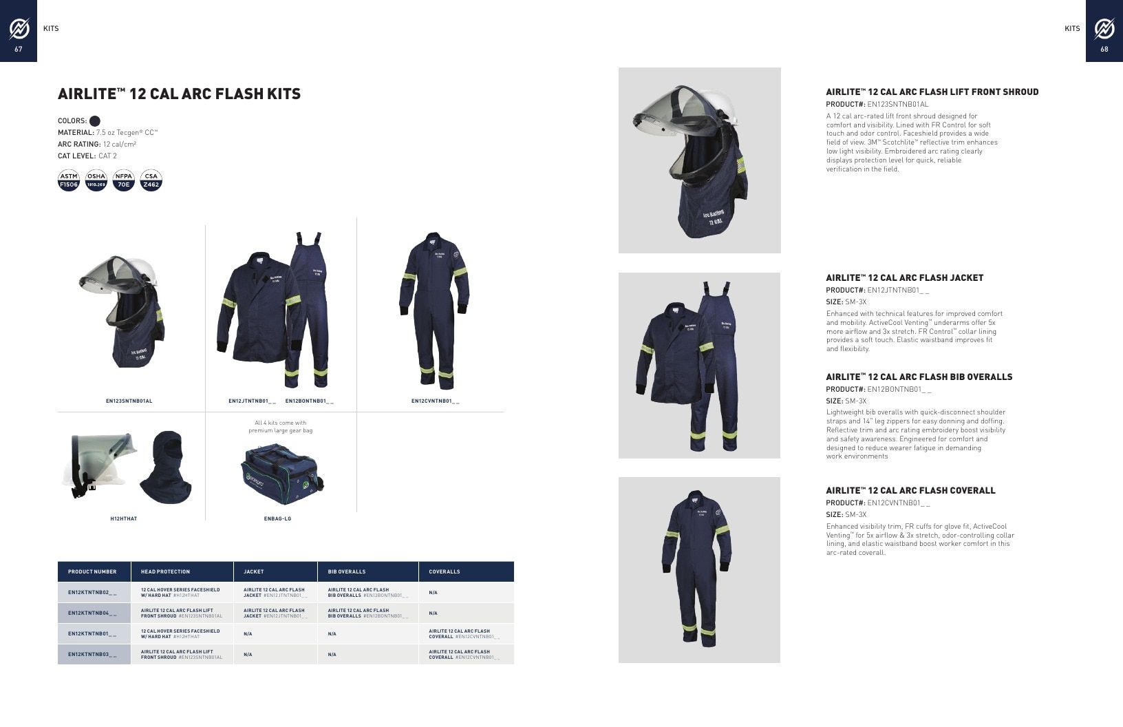 National Safety Apparel Industrial Safety Apparel Catalog Weekly Ad January 1 - December 31, 2026
