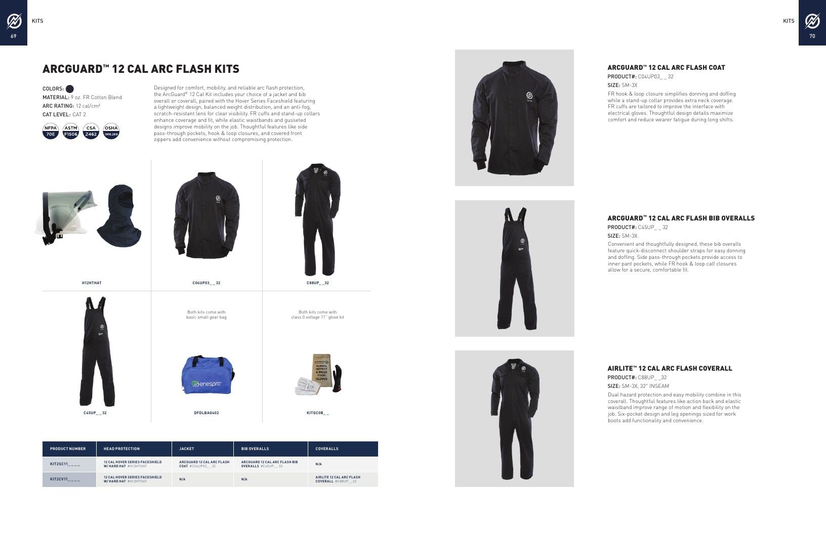 National Safety Apparel Industrial Safety Apparel Catalog Weekly Ad January 1 - December 31, 2026