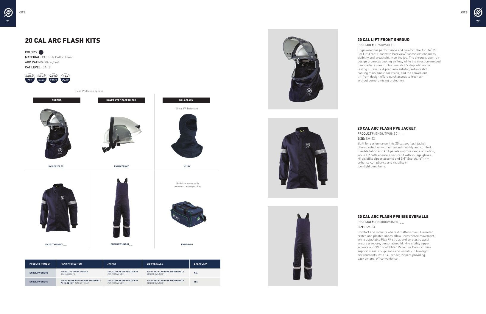 National Safety Apparel Industrial Safety Apparel Catalog Weekly Ad January 1 - December 31, 2026