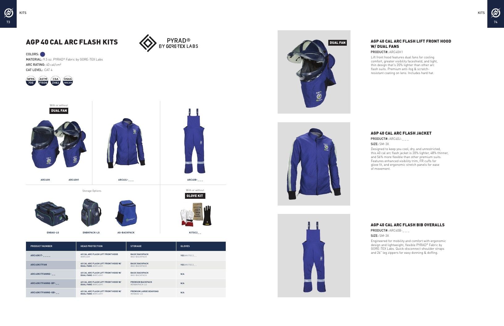 National Safety Apparel Industrial Safety Apparel Catalog Weekly Ad January 1 - December 31, 2026