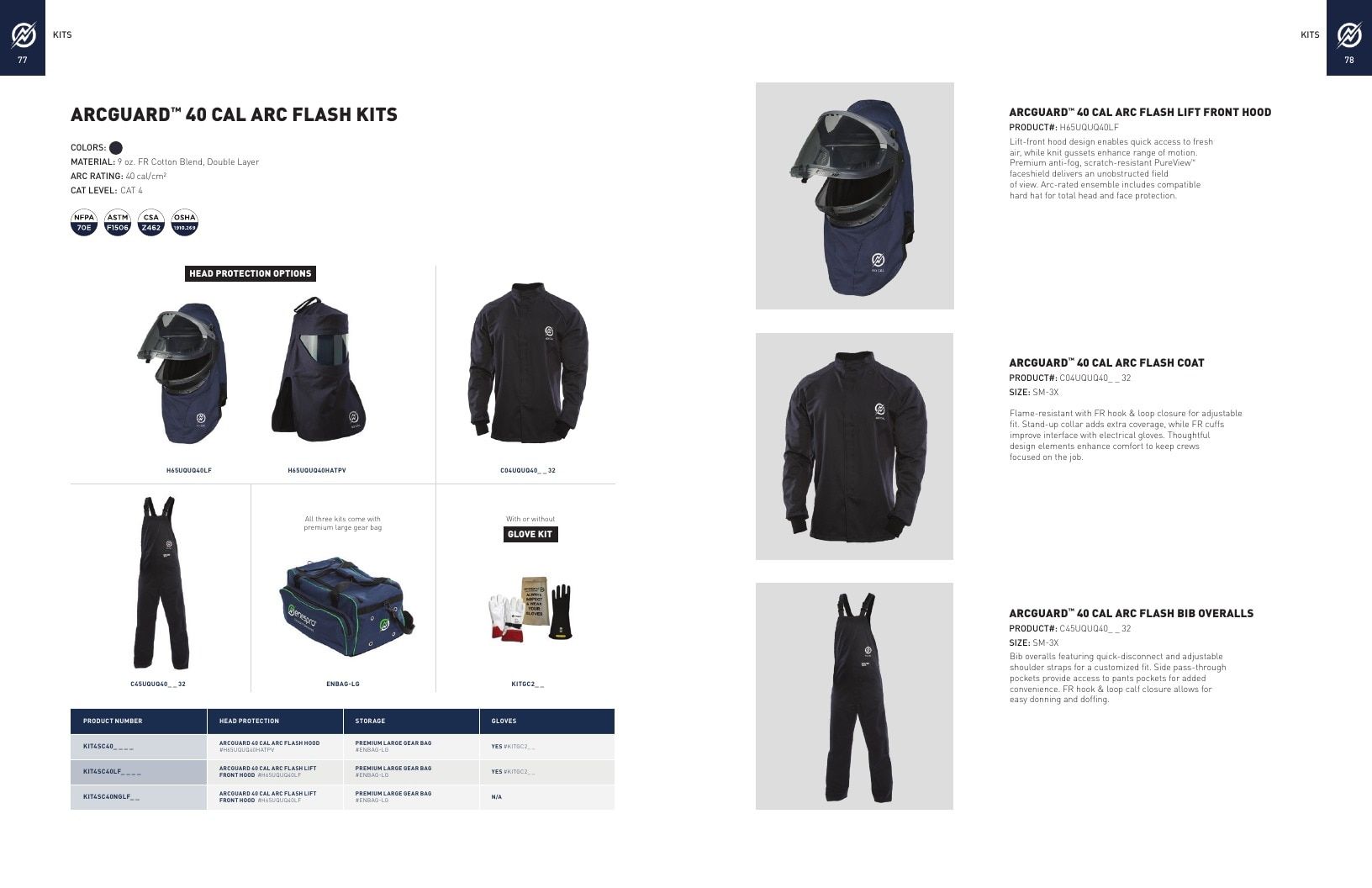 National Safety Apparel Industrial Safety Apparel Catalog Weekly Ad January 1 - December 31, 2026