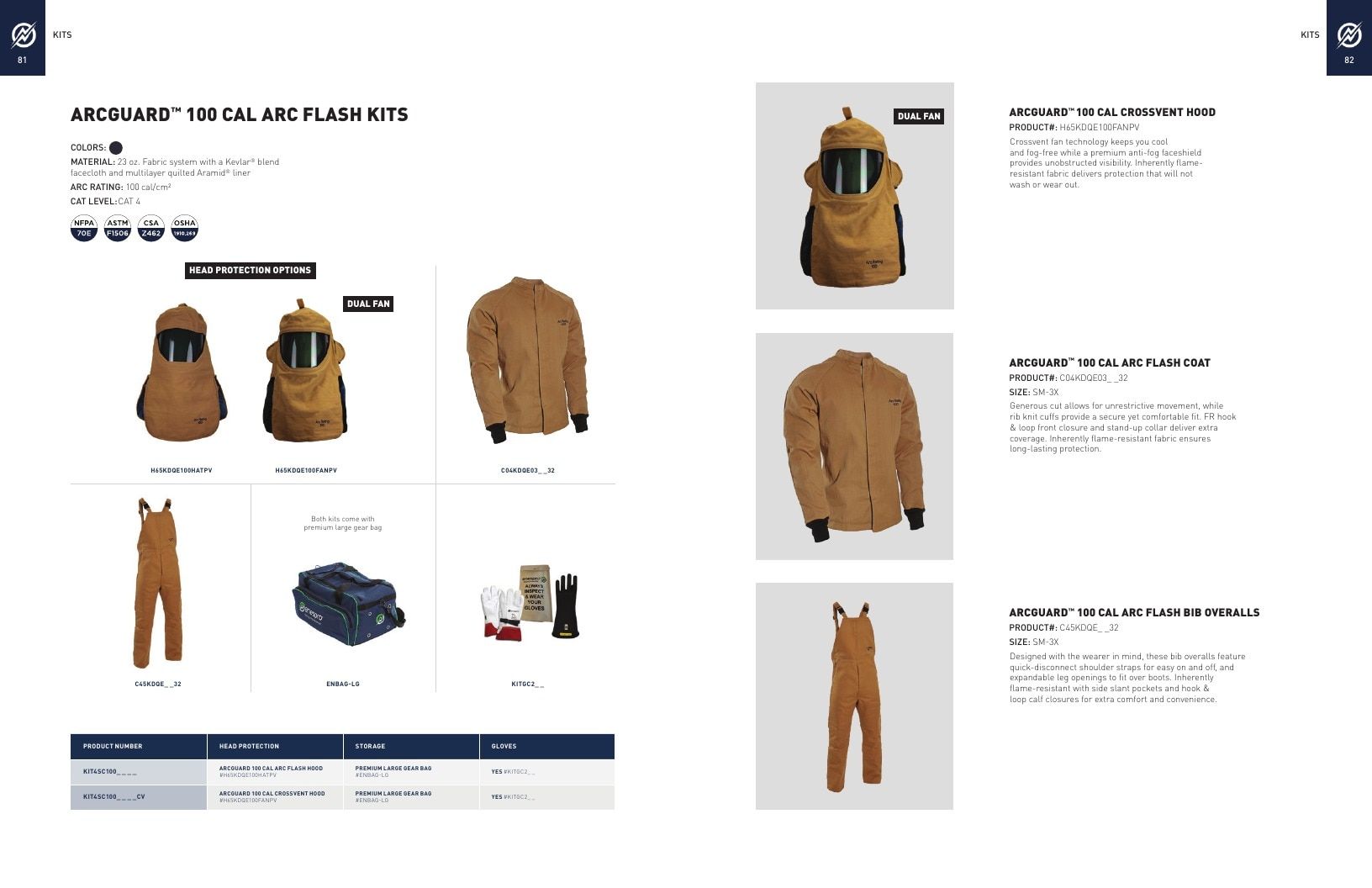 National Safety Apparel Industrial Safety Apparel Catalog Weekly Ad January 1 - December 31, 2026