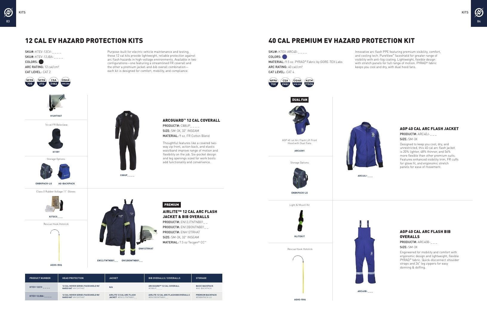 National Safety Apparel Industrial Safety Apparel Catalog Weekly Ad January 1 - December 31, 2026