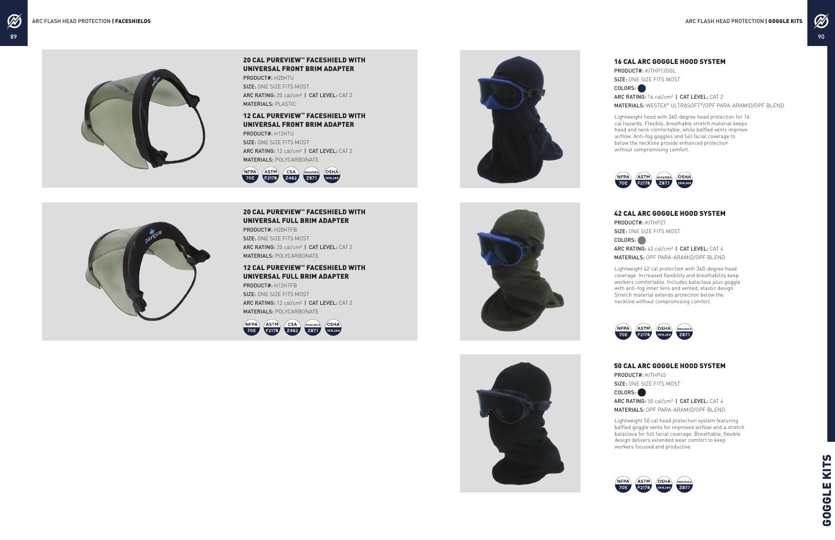 National Safety Apparel Industrial Safety Apparel Catalog Weekly Ad January 1 - December 31, 2026