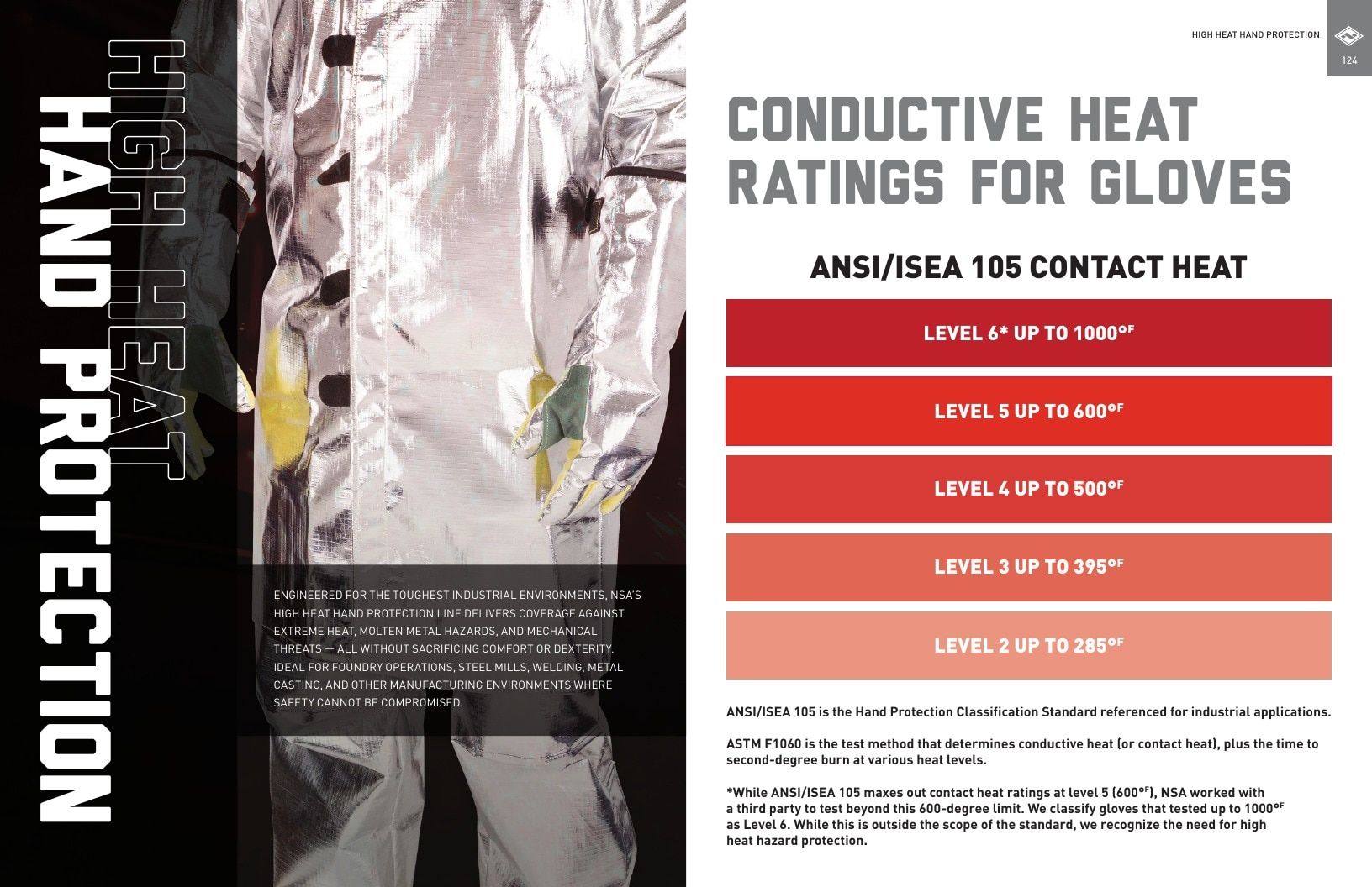 National Safety Apparel Industrial Safety Apparel Catalog Weekly Ad January 1 - December 31, 2026