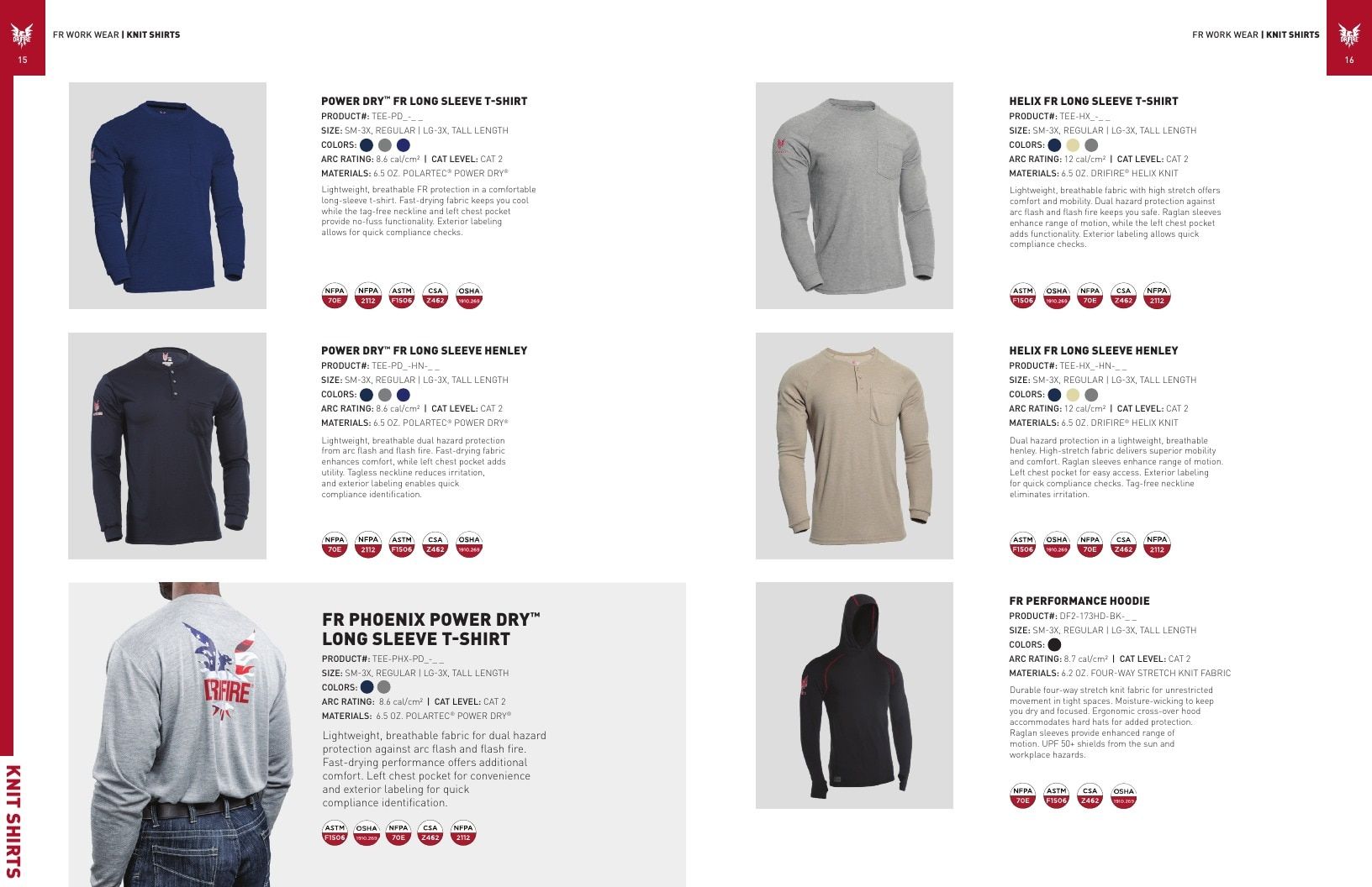National Safety Apparel Industrial Safety Apparel Catalog Weekly Ad January 1 - December 31, 2026