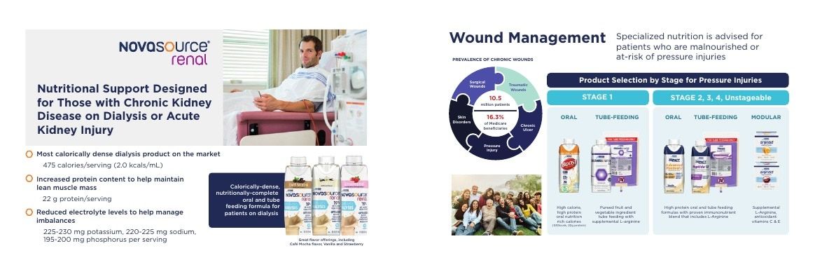 Nestlé Health Science Nutrition Products Catalog Weekly Ad January 1 - December 31, 2026
