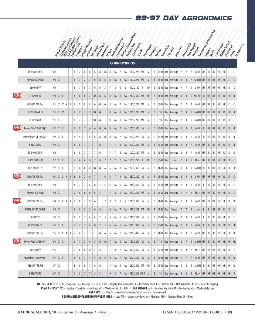 Legend Seeds Seed Product Guide Weekly Ad August 1, 2026 - December 31, 2027