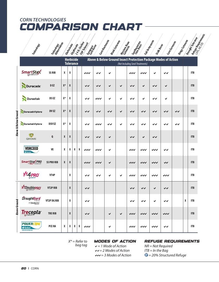 Legend Seeds Seed Product Guide Weekly Ad August 1, 2026 - December 31, 2027