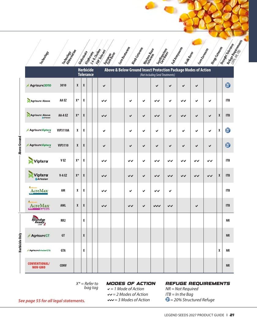 Legend Seeds Seed Product Guide Weekly Ad August 1, 2026 - December 31, 2027